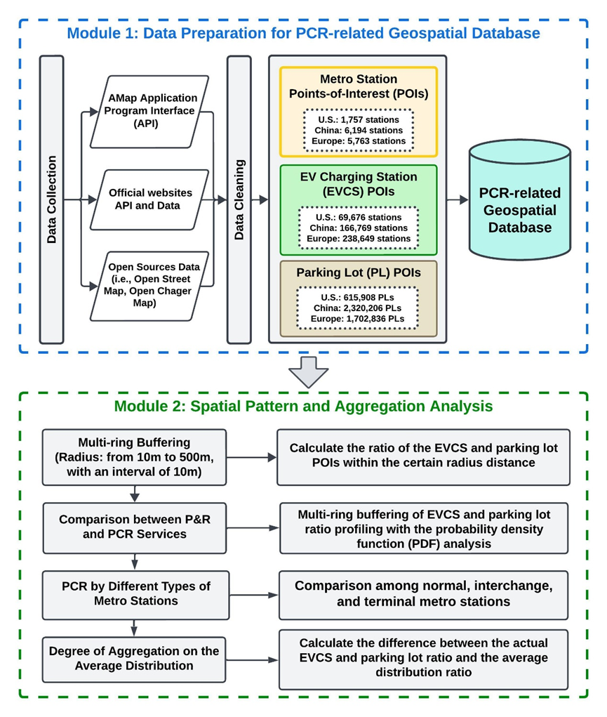 Analytical framework